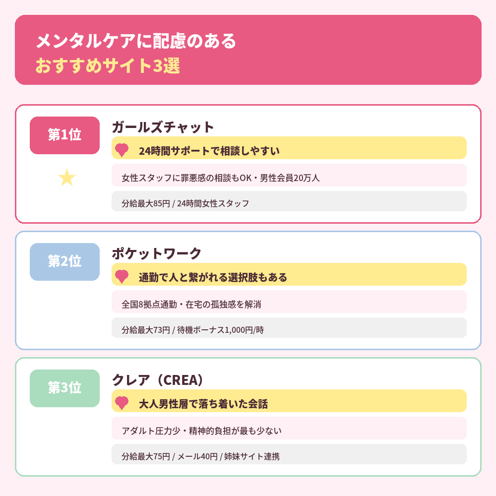 テレレおすすめサイト3選
