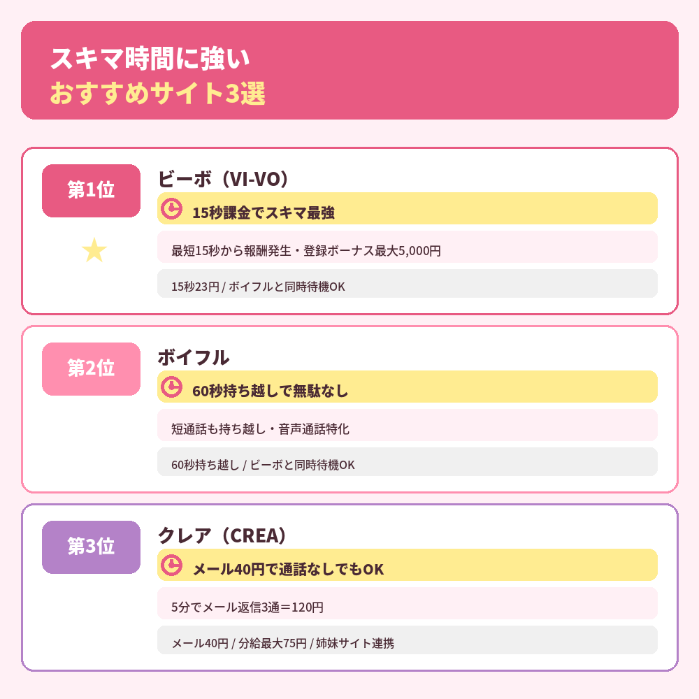 スキマ時間に強いおすすめサイト3選