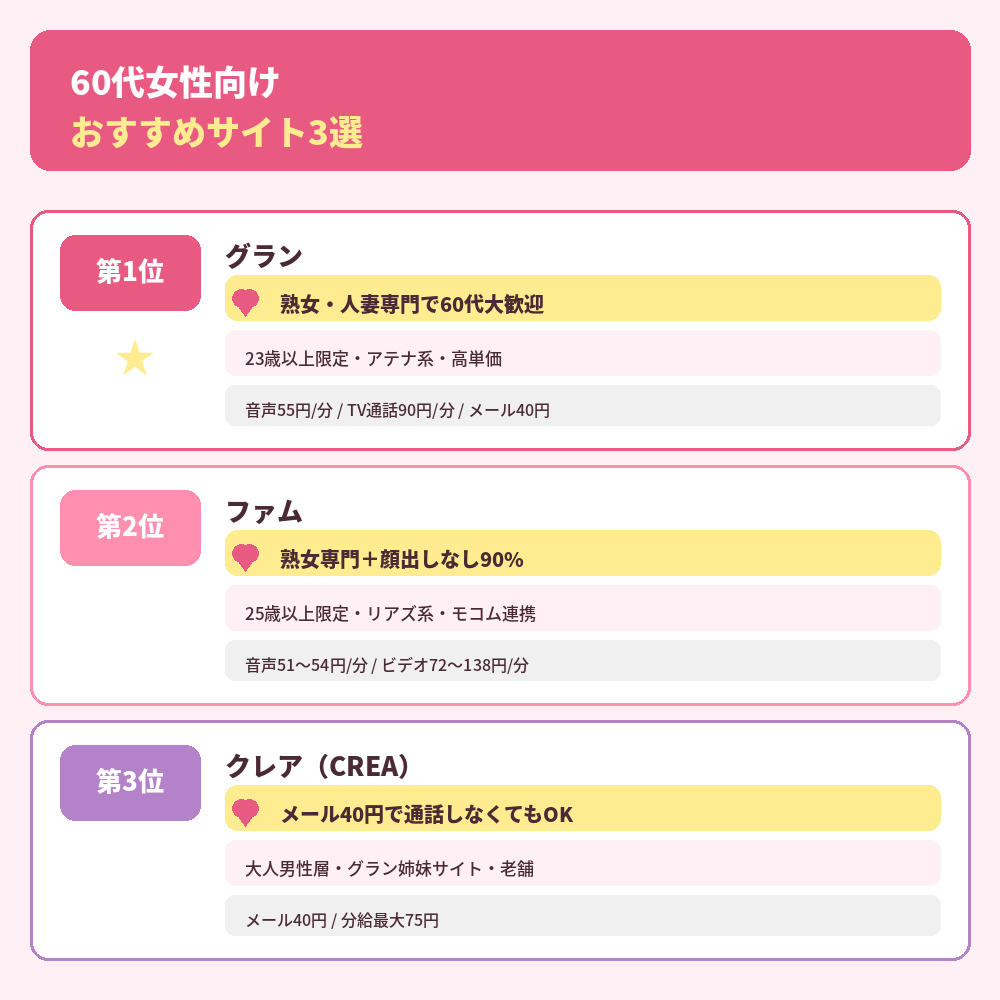 60代女性向けおすすめテレフォンレディ求人サイト3選