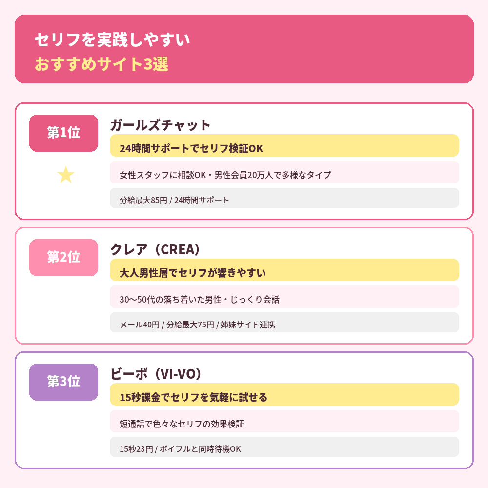 セリフを実践しやすいおすすめサイト3選