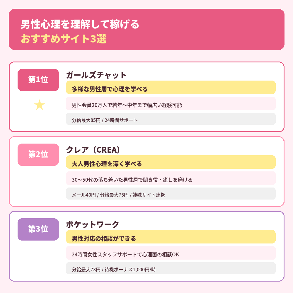 男性心理を理解して稼ぎやすいおすすめサイト3選