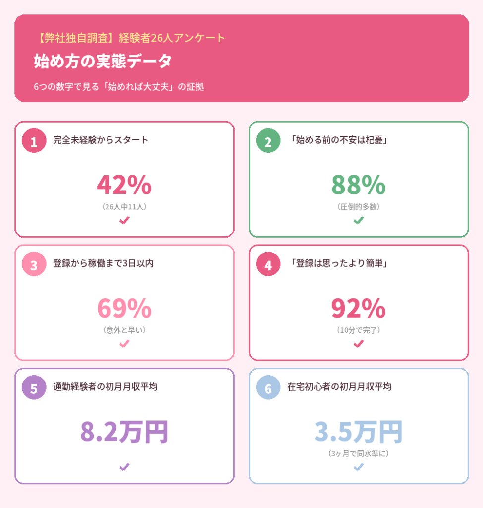 テレフォンレディを始めた経験者26人の現実は？