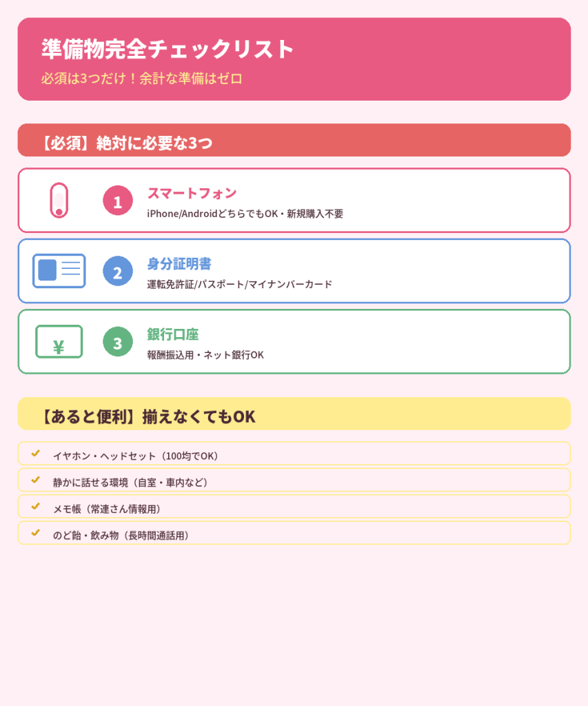 準備物完全チェックリスト