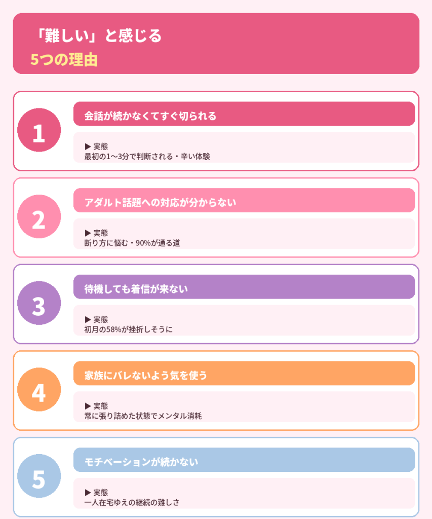 テレフォンレディが「難しい」と感じる5つの理由