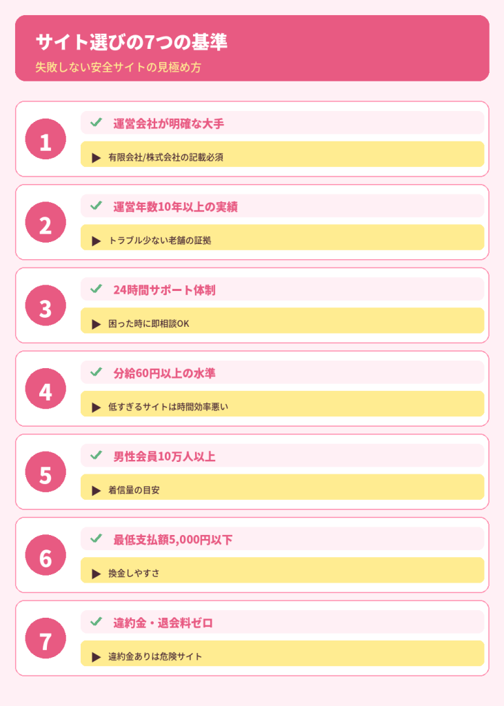 サイト選びの7つの基準