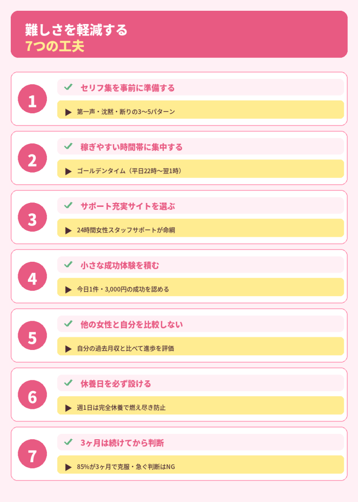 テレフォンレディの難しさを軽減する7つの工夫