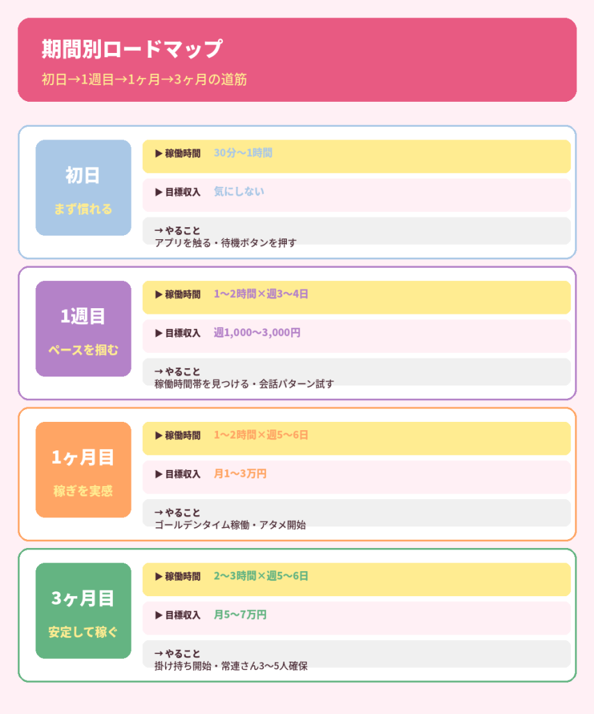 期間別ロードマップ